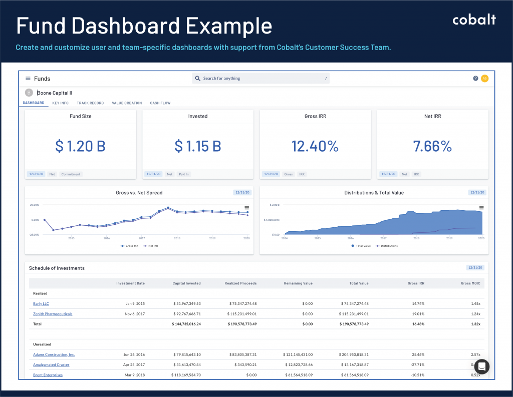 Personalized Dashboards The Investor Relations Team Cobalt