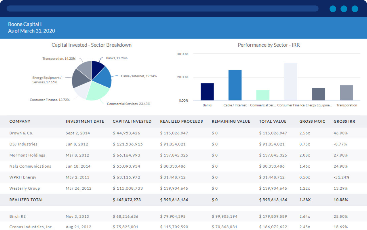 Leading PE and VC Portfolio Monitoring Technology | Cobalt