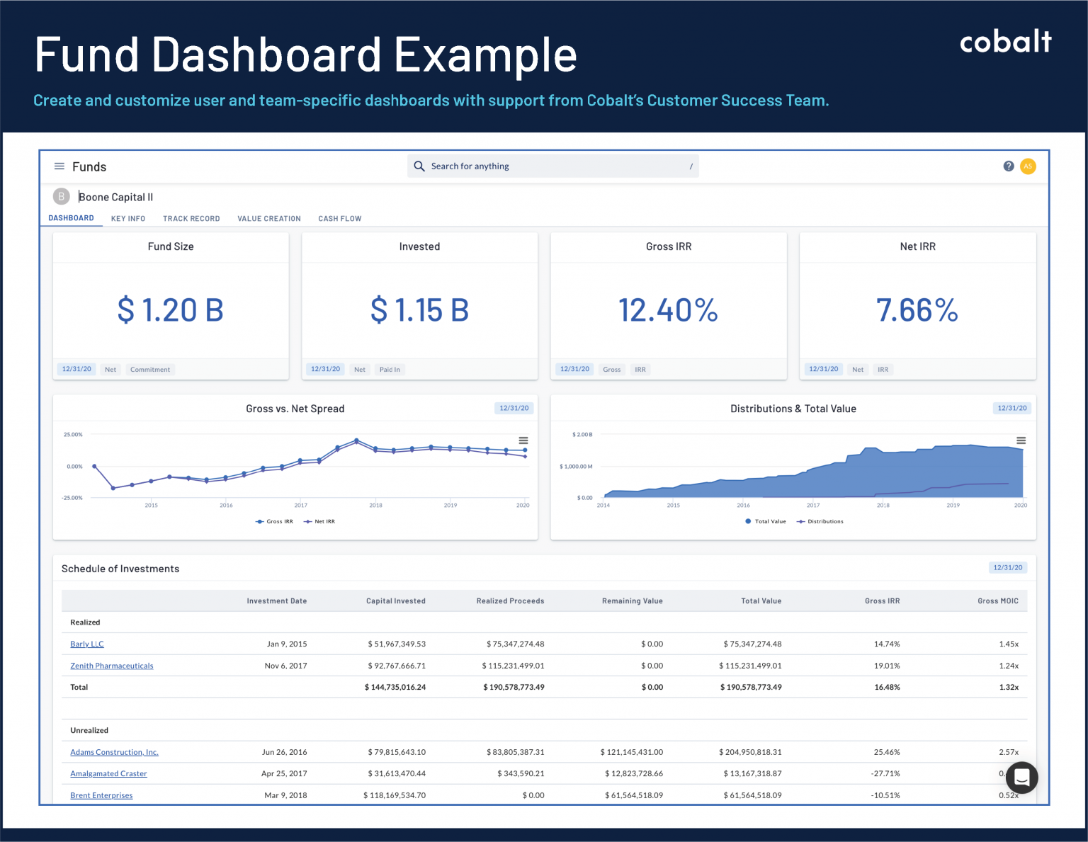 Personalized Dashboards: The Investor Relations Team | Cobalt